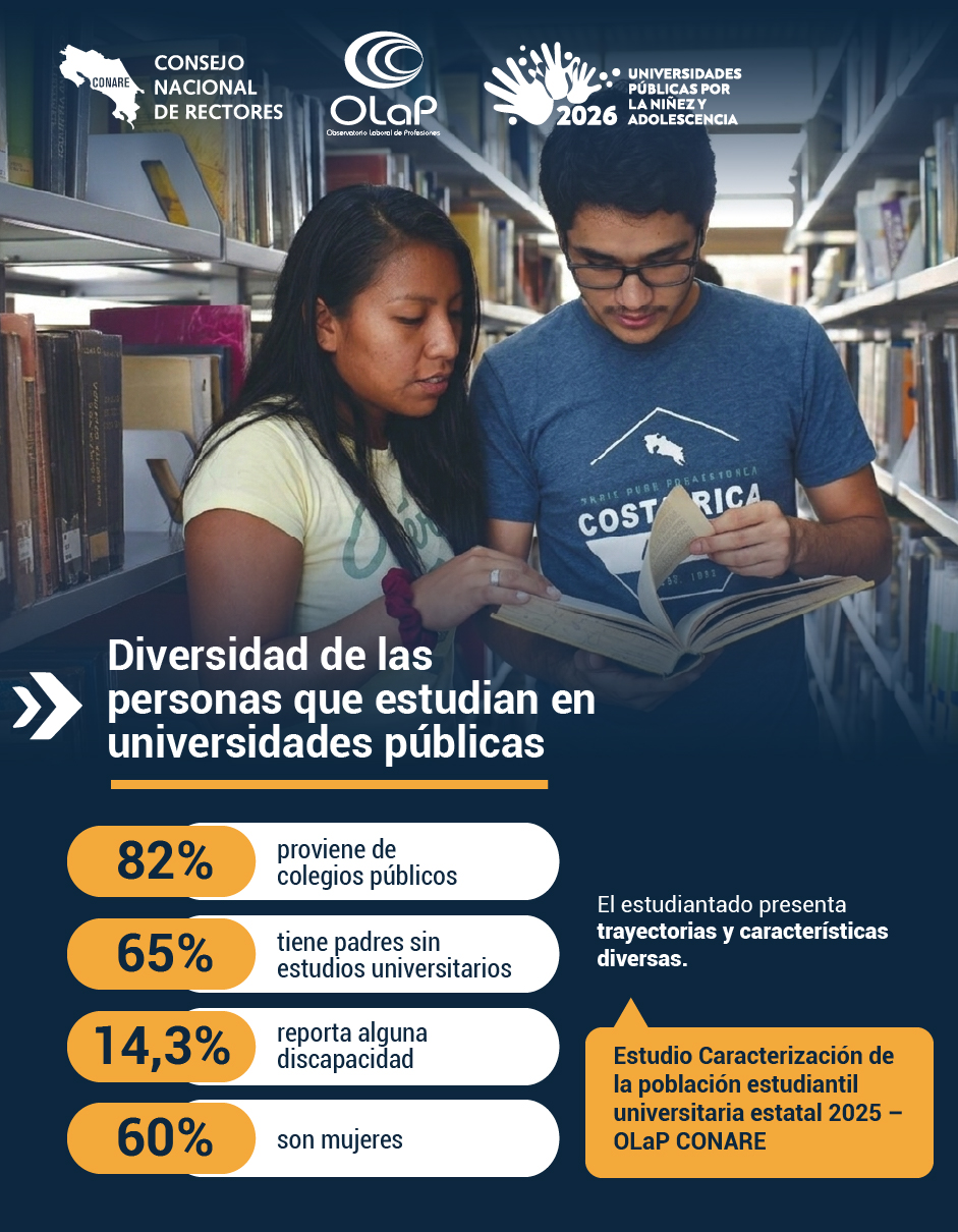 ¿Quiénes son las personas que estudian en las universidades públicas de Costa Rica?