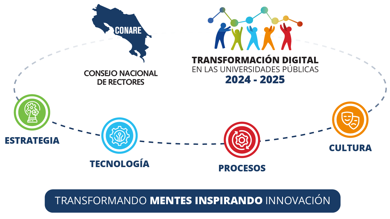 IMAGEN TRANSFORMACION DIGITAL SITIO WEB CONARE